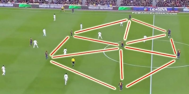 Nhanh và gọn là chìa khóa để giải đáp Tiki-Taka là gì